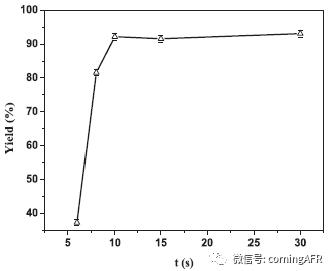 連續(xù)流微通道反應(yīng)器生產(chǎn)廠(chǎng)家