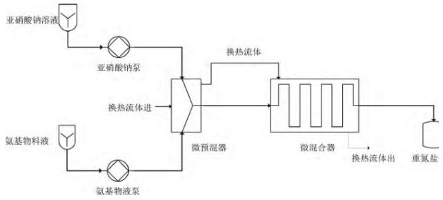 連續(xù)重氮化反應裝置示意圖