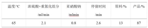 重氮化反應結果分析