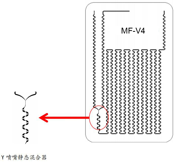 MF-V4試驗級玻璃微通道反應(yīng)器原理圖 MF-V4試驗級玻璃微通道反應(yīng)器原理圖