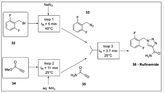 方案11. 利用徑向系統(tǒng)收斂流動(dòng)合成盧非酰胺：32-二氟芐基溴、33-2- (疊氮基甲基)-1,3-二氟苯、34-丙炔酸甲酯、35-丙炔酰胺、36-盧非酰胺。