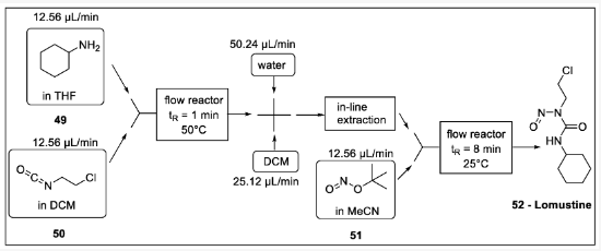 Scheme 15. 洛莫司汀流程合成：49 -環(huán)己胺，50 -1-氯-2-異氰酸乙烷，51 -亞硝酸叔丁酯，52 -洛莫司汀。