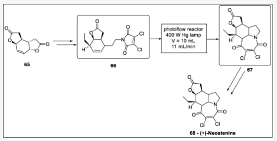 Scheme 20. 新斯替寧堿光環(huán)加成合成：65—二呋喃中間體、66—吡咯中間體、67—呋喃吲哚中間體、68—新斯丁寧。
