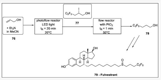 Scheme 23. Fulvestrant 側(cè)鏈連續(xù)光化學(xué)制備：76-烯丙醇，77 -pentafluor-2-iodopentan-1-ol，78 -pentafluor-1-ol，79 - fulvestrant。