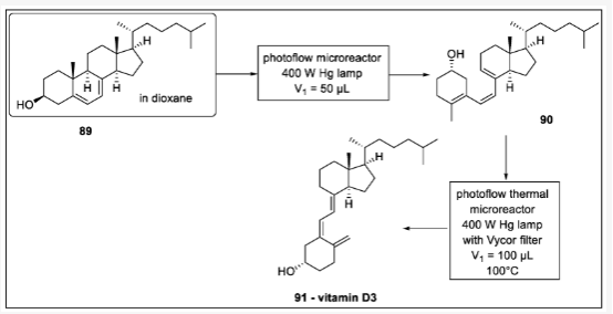 Scheme 27. 維生素D3的連續(xù)流動合成：89-維生素D3原，90-維生素D3前體，91-維生素D3。