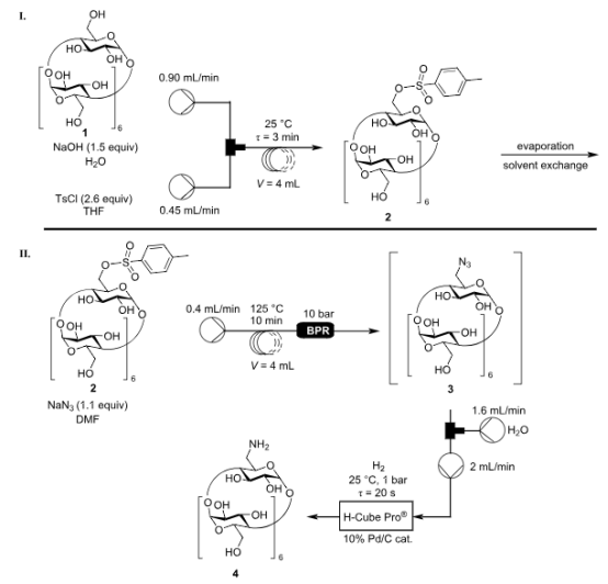 Scheme 1：用于合成 NH2-β-CD 4 的半連續(xù)流系統(tǒng)。