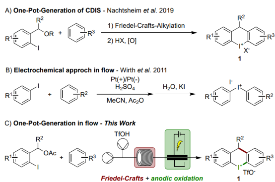 方案1:acyclic (DIS) 和cyclic (CDIS) 二芳基碘鎓鹽的合成。